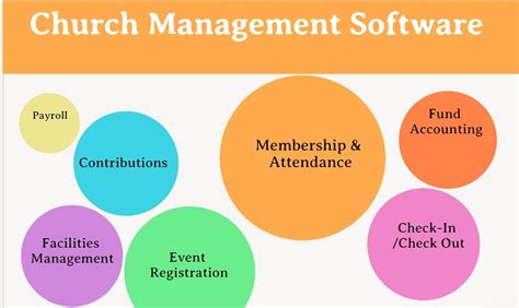 ChMS vs Church Windows - 2024 Comparison - Software …