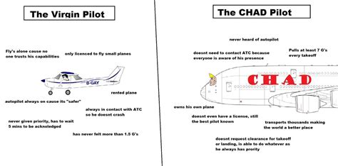 Chad/Pilot - The TV IV