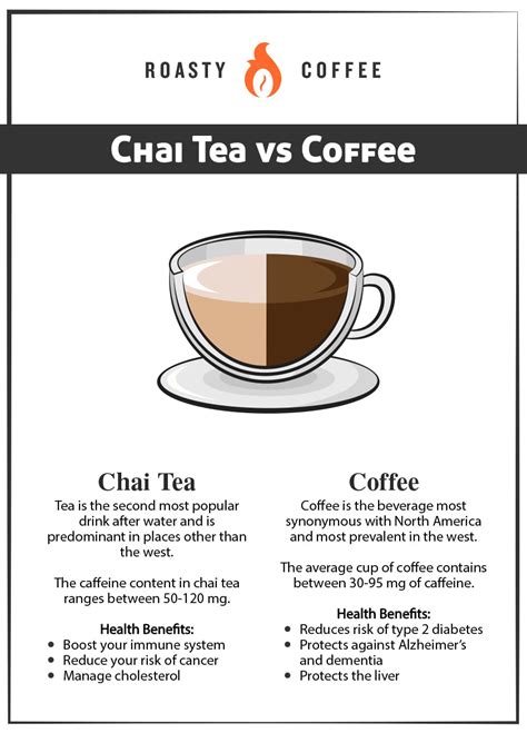 Chai Tea: Is It Good for You? Pros and Cons, Nutrition Information…