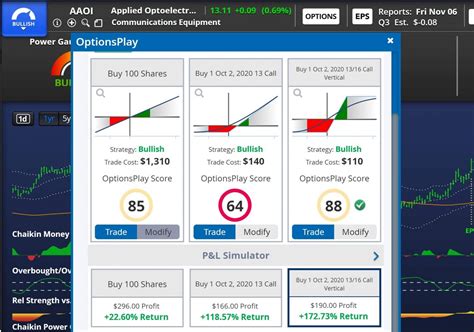 Chaikin analytics app. The My Chaikin dashboard will vary according to your level of access. The Five main categories of information summarized here are: On the Left hand side you'll see Market information as well as rankings of the major sectors. The list shown at the top of the page is selected using the two dropdown menus. Click the First Dropdown menu to choose ... 