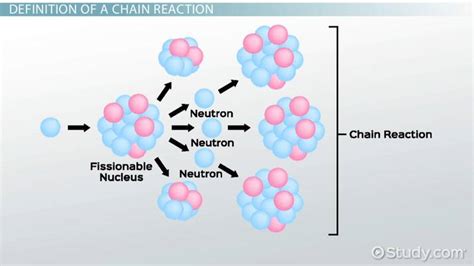 Chain Reaction by Macks404