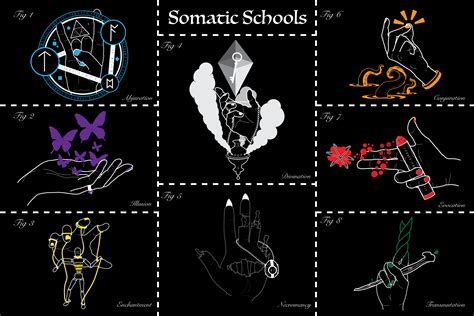 Chain lightning dnd.  There are vocal, somatic and material components requi...