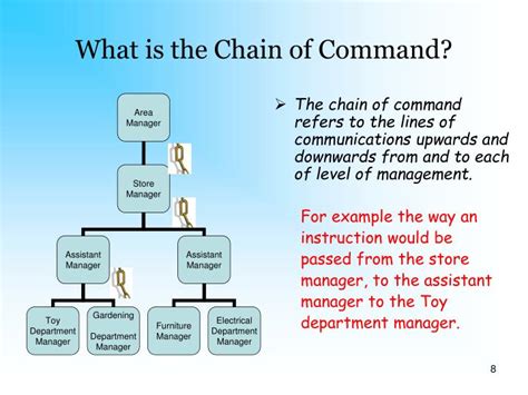 Chain of Command Definition Advantages of a Good Chain of Command