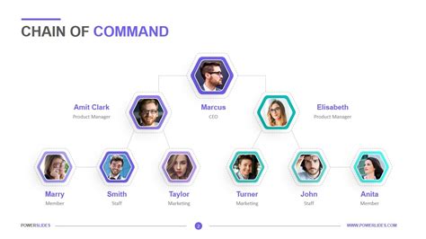 Chain of Command Template Editable Slides PowerSlides™