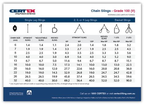 Chain sling load chart.  This comprehensive chart shows the working load lim...