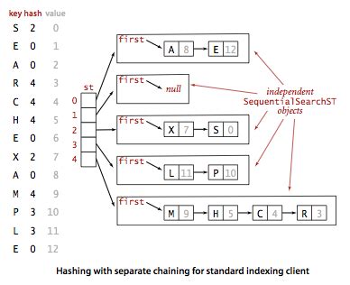 Chaining hash table. .  <a href=http://promo-v3.brilliance-motor.ru/f5mmf/car-silhoue...