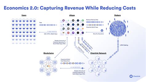 Chainlink tokenomics.  Easily analyze whitepaper information, on-chain activit...