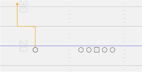 Intermediate Patterns. Comeback: In a comeback, the receiver runs forward for about 15 yards before stopping on a dime and turning to face the quarterback.; Crossing Route: In a crossing route, two receivers on opposite sides of the field run forward for 10 yards, then break towards the middle of the field and cross paths, using a stutter step to fake out the defenders before moving towards .... 