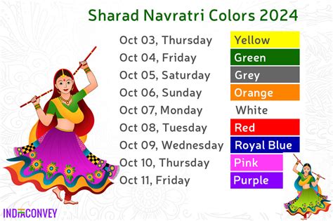 Chaitra Navratri Colours 2024 Today: Day 9 Colour, Significance ...