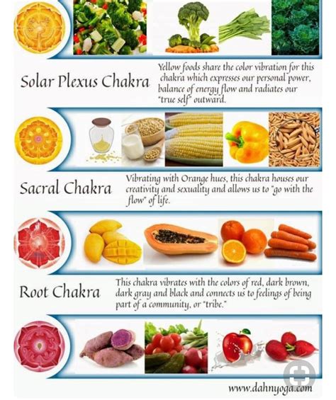 Chakra foods for optimum health a guide to the foods. - Leak testing nondestructive testing handbook 3rd ed v 1.