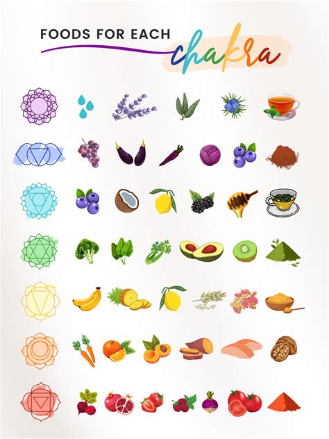 Read Chakra Foods For Optimum Health A Guide To The Foods That Can Improve Your Energy Inspire Creative Changes Open Your Heart And Heal Body Mind And Spirit By Deanna Minich