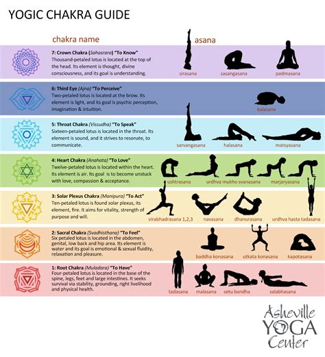 Read Online Chakra Yoga Yoga Poses For Beginners Simple Yoga Asanas For Chakras Healing One Of The Ways To Relieve Stress By Ailen Pomes Bargas