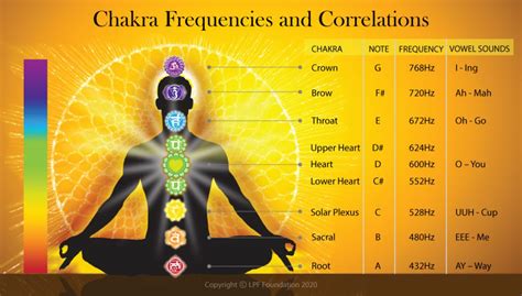 ChakraKey Frequencies to the ChakraKey Academy!
