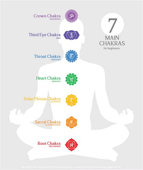 Chakras: A Beginner&rsquo;s Guide to the 7 Chakras - Healthline