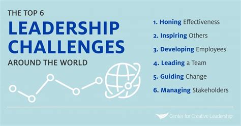 Challenge of leadership. Things To Know About Challenge of leadership. 