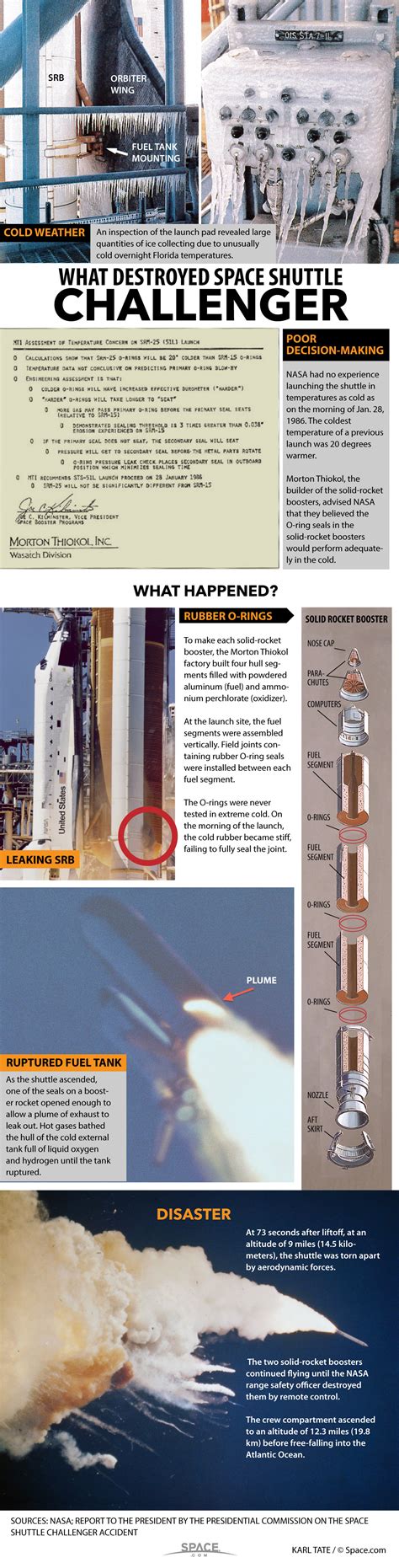 Challenger disaster Summary, Date, Cause, & Facts Britannica