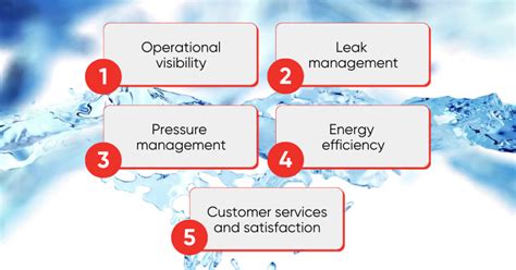 Challenges In Water Utility Management