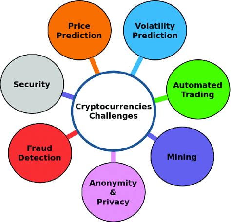 Challenges and Complexities of Crypto Regulation