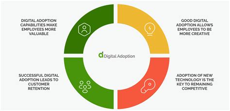 Challenges and Considerations: Navigating the Path to Adoption