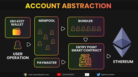 open abstraction structure