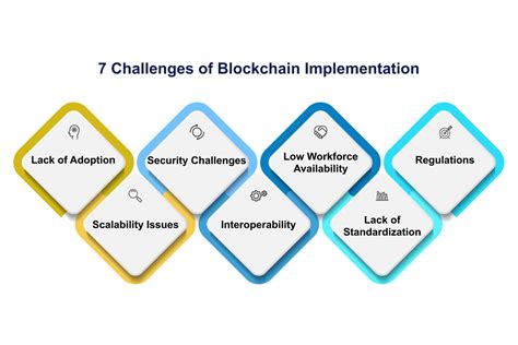 Challenges and Considerations for Blockchain Implementation