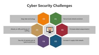 Challenges and Considerations for Implementing Cyber Security Packages