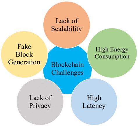 Challenges and Considerations of Using Cryptocurrency