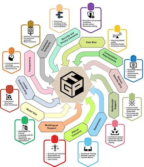 implementation for directions