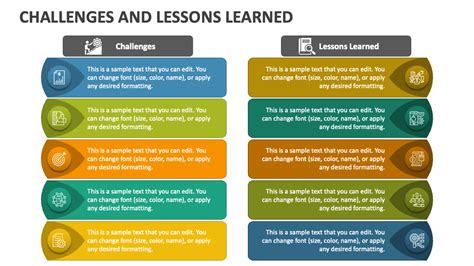 Challenges and Lessons Learned