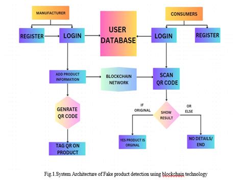 explanation for detection 418