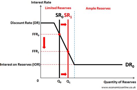 Challenges and Limitations of Proof-of-Reserves