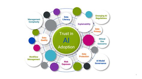 Challenges and Opportunities for Baseline Protocol Adoption