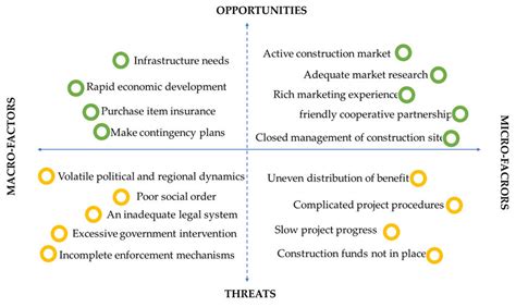 Challenges and Opportunities for Crop Projects