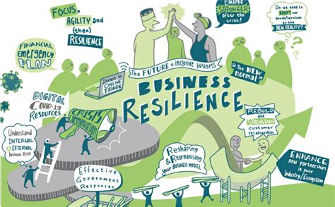 Challenges and Resilience: Lessons Learned from 2021