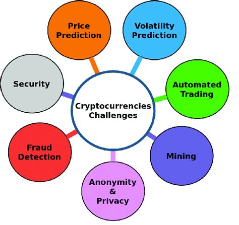 taxed cryptomanat strategy