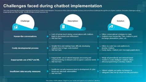 Challenges faced during presentation.  We like to think that humans make rational dec...