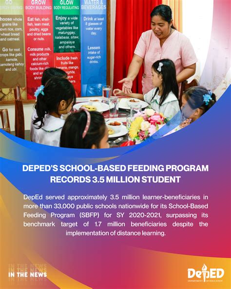 Challenges in Feeding Program, Academic Achievement and