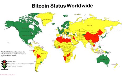 volatility status implementation