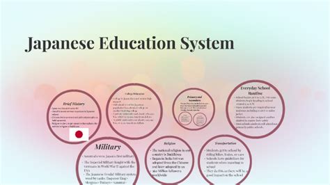 Challenges to Japanese Education Economics Reform and Human Rights