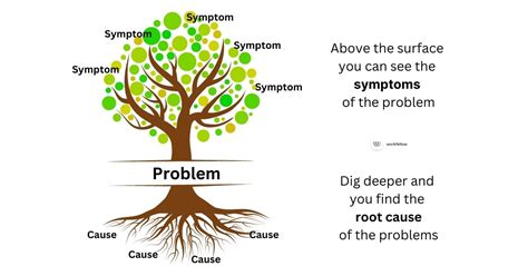 ChallengesinIdentifyingRootCauses
