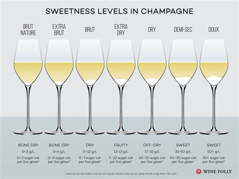 Champagne taste. Champagne is one of the few wines that can be enjoyed any time of day or night. The only problem with top Champagne brands is the price. Fortunately, you can find a great alternative to top Champagne brands that are much more wallet-friendly. Here are 7 top Champagne brands along with a few alternatives for those who like to go off the beaten … 