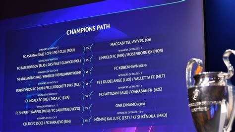 Champions League second qualifying round draw