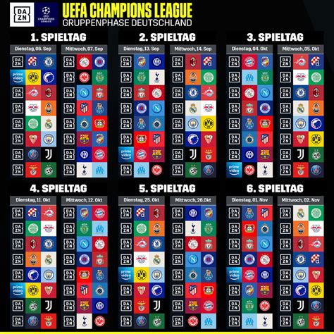 Champions league gruppenphase