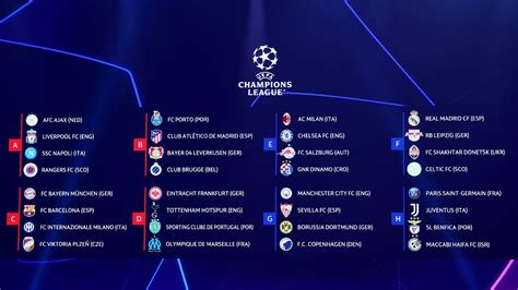 Champions league gruppenphase gleiche punkte