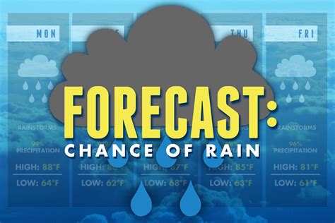 Chance of precipitation today. precipitation 40% of the time in the given forecast area for the given forecast time period. Let's look at an example of what the probability does mean. If a forecast for a given county says that there is a 40% chance of rain this afternoon, then there is a 40% chance of rain at any point in the county from noon to 6 p.m. local time. 