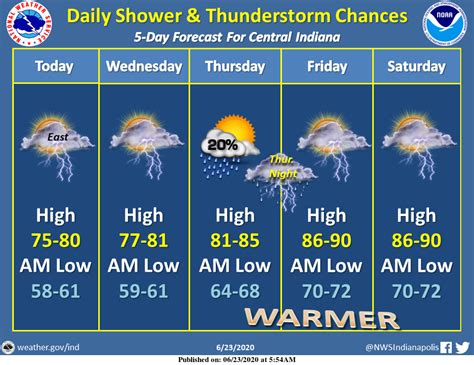 Chance of showers, thunderstorms before sunny Tuesday afternoon