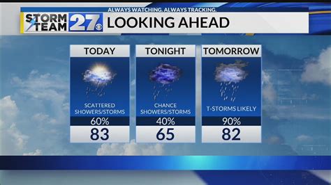 The humidity will remain high with highs mostly in the 80s. Any evening storms will lessen with lows in the 60s overnight. The scattered shower and storms chances (mostly in the afternoon) should ...