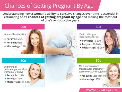 Chances of pregnant at 46 years old 2014, tips to getting pregnant …