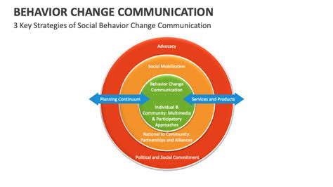 Change 1 Behavior