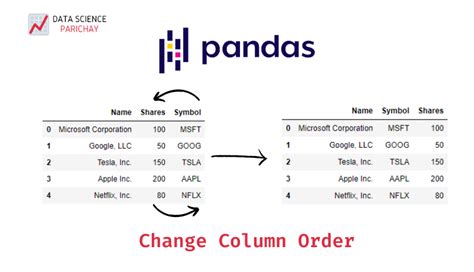 Change Column Name In Pandas Series Catalog Library